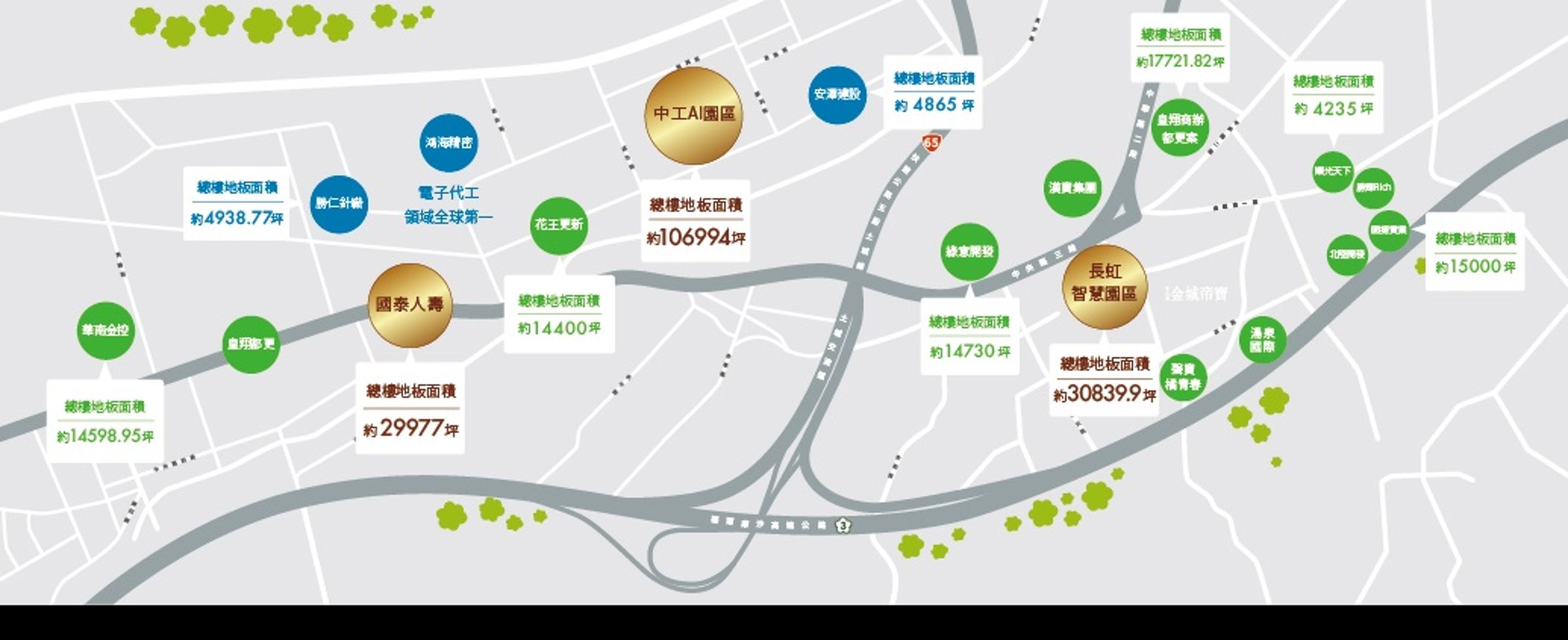 高科技大廠紛紛進駐永寧，形成一條北台灣的科技廊道，吸引上萬就業人口。（依網路公開資訊為準，僅供示意參考。）