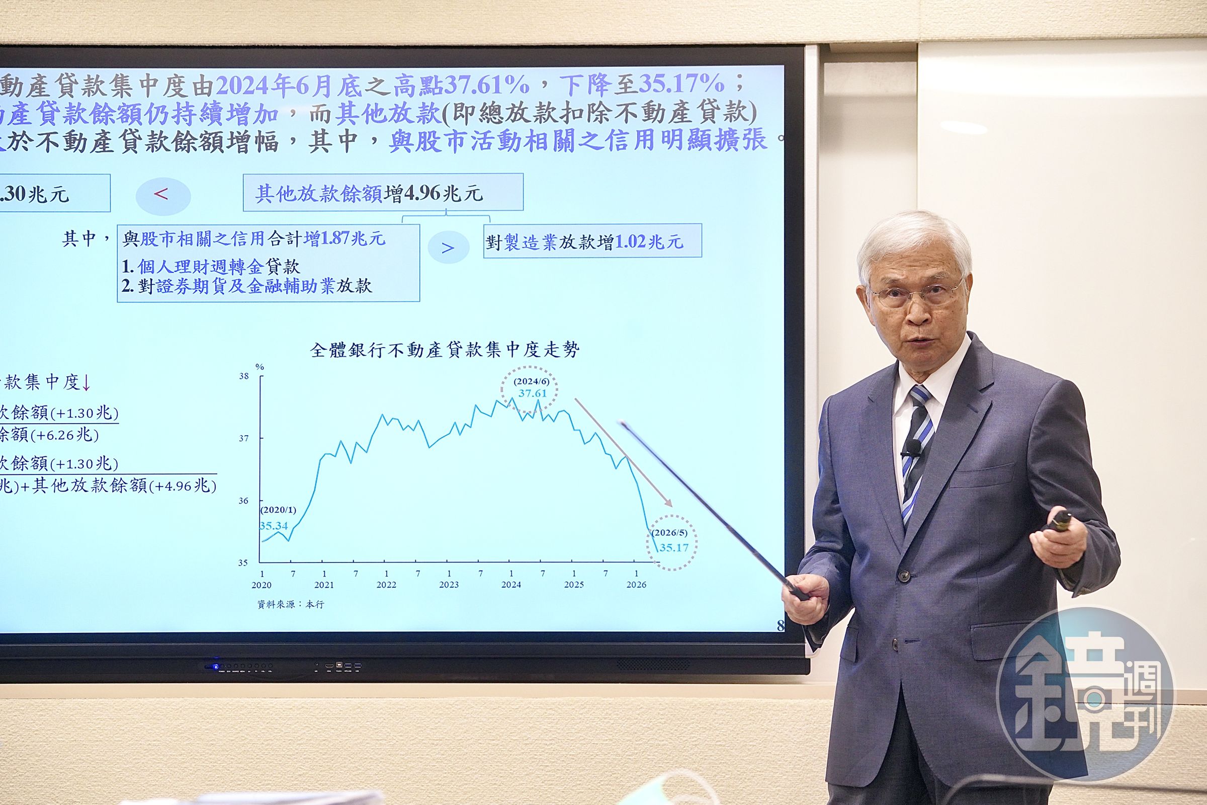 央行利率連9凍,房市管控未再加碼,專家解讀房市進入軟著陸觀察期。