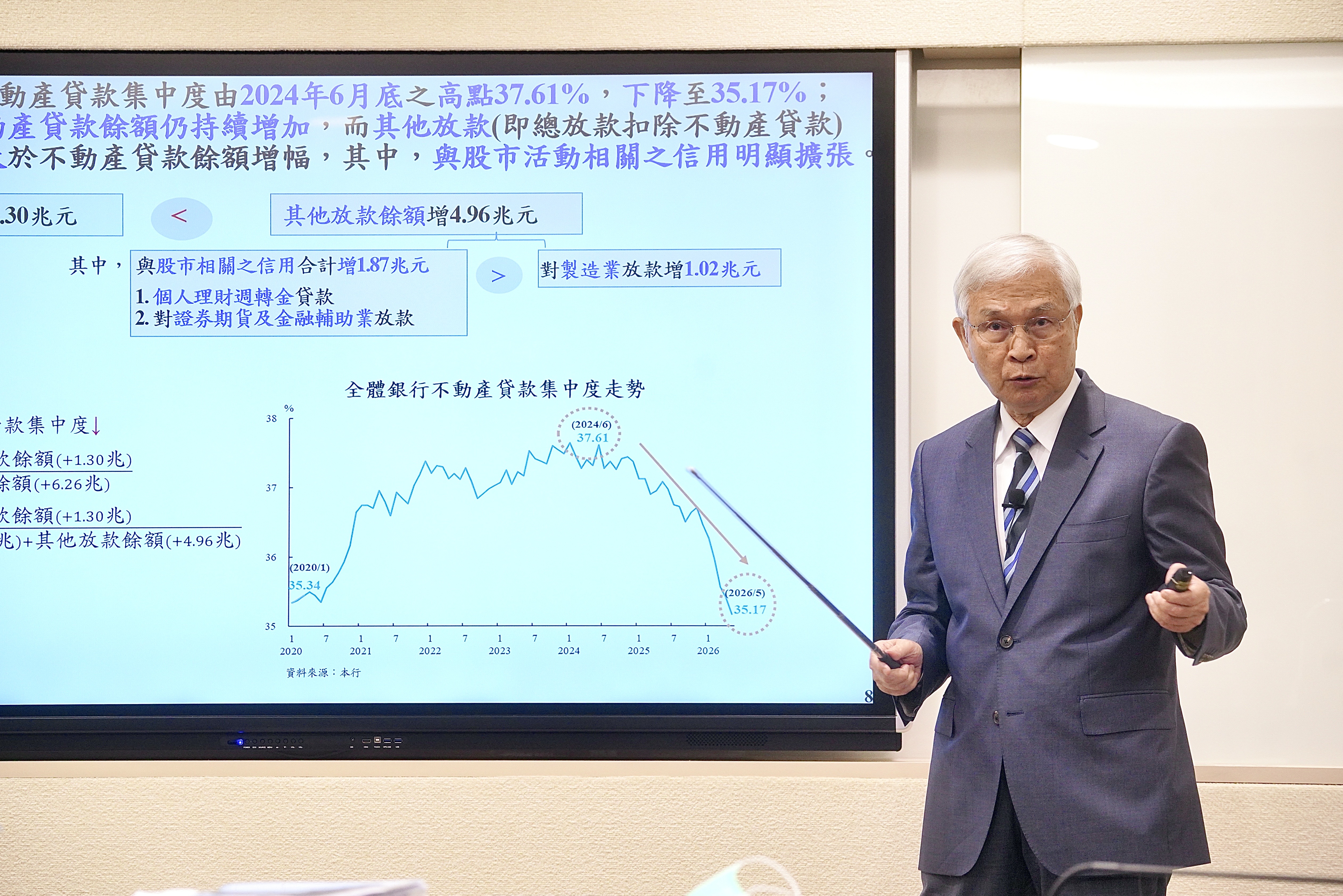 央行利率連9凍,房市管控未再加碼,專家解讀房市進入軟著陸觀察期。