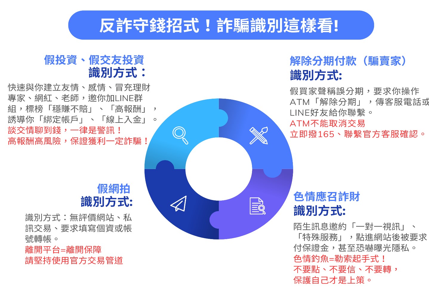 警方呼籲民眾牢記「反詐守錢招式」守住荷包。（土城分局提供）