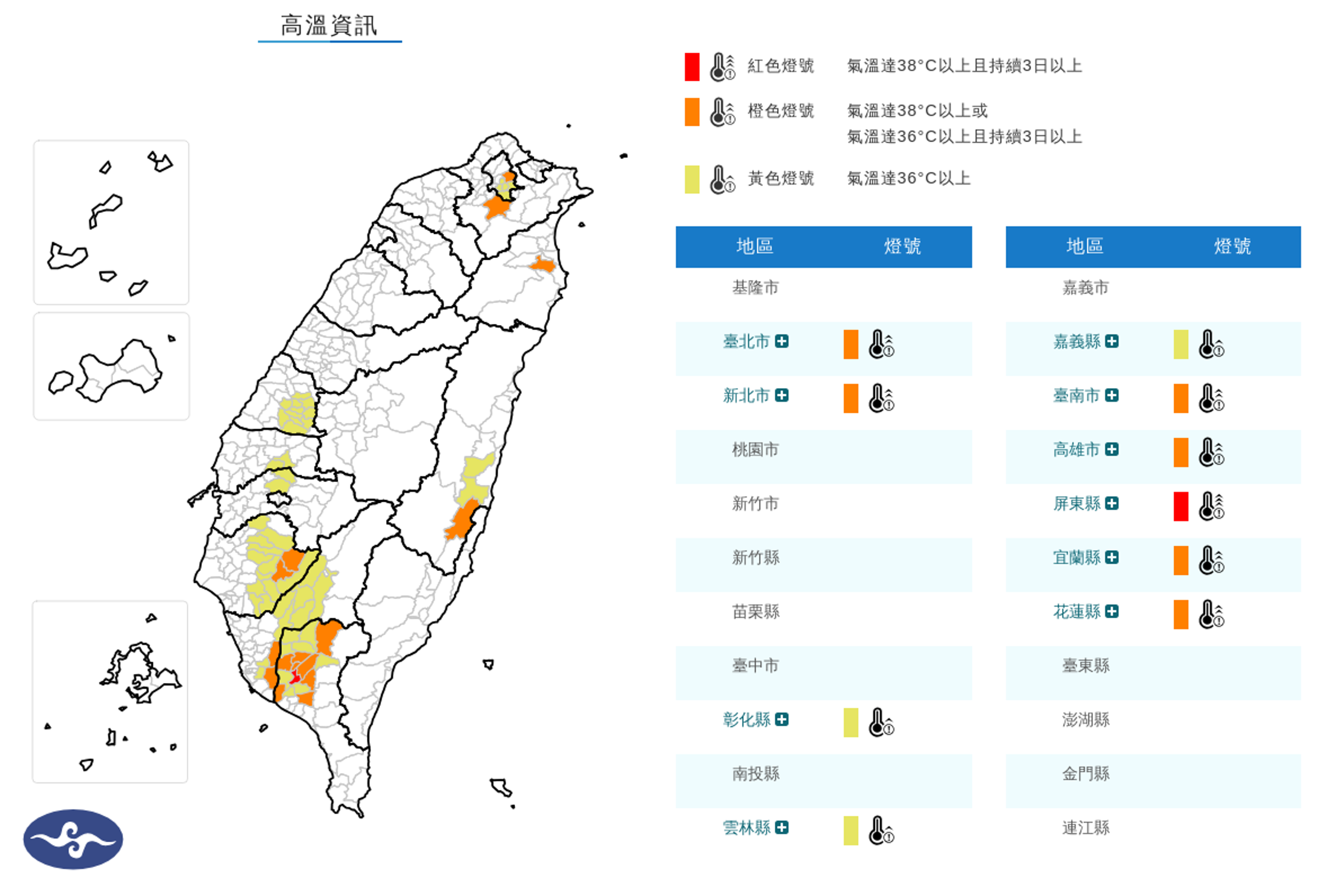 今日白天10縣市發布高溫警報,屏東縣亮紅燈,有連續出現38度極端高溫機率。(氣象署提供)