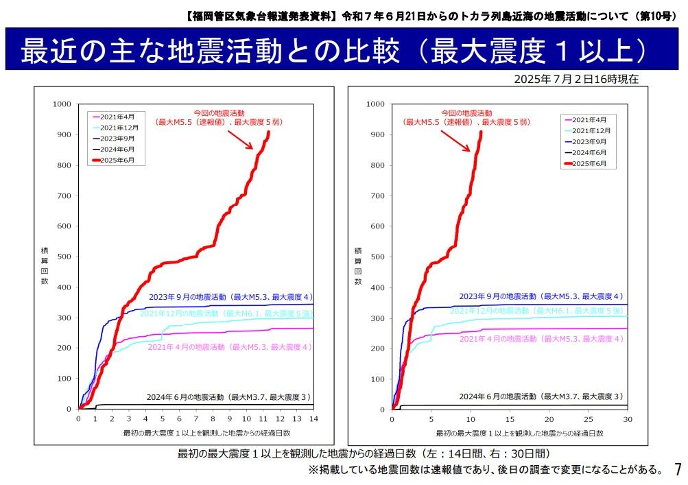 鹿兒島外海近日不斷發生地震，林氏璧也po文，曬出相關地震對照數據圖。（翻攝自林氏璧臉書）