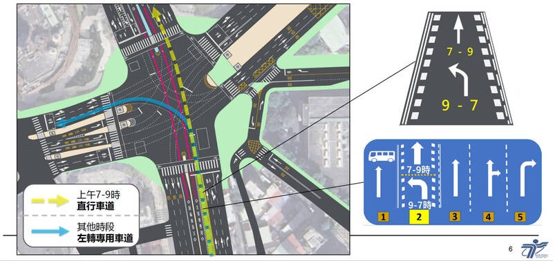 11月8日起,台北市羅斯福路南往北方向(新店、文山往公館)內側第二車道設置「可變車道」。(台北市交工處提供)