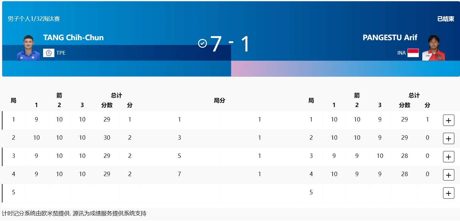 「湯包」湯智鈞於男單64強賽事中對上印尼選手。（翻攝自奧運官網）