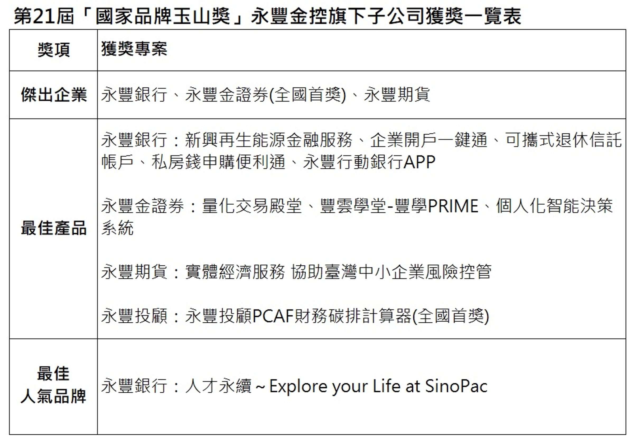 （永豐金控提供）