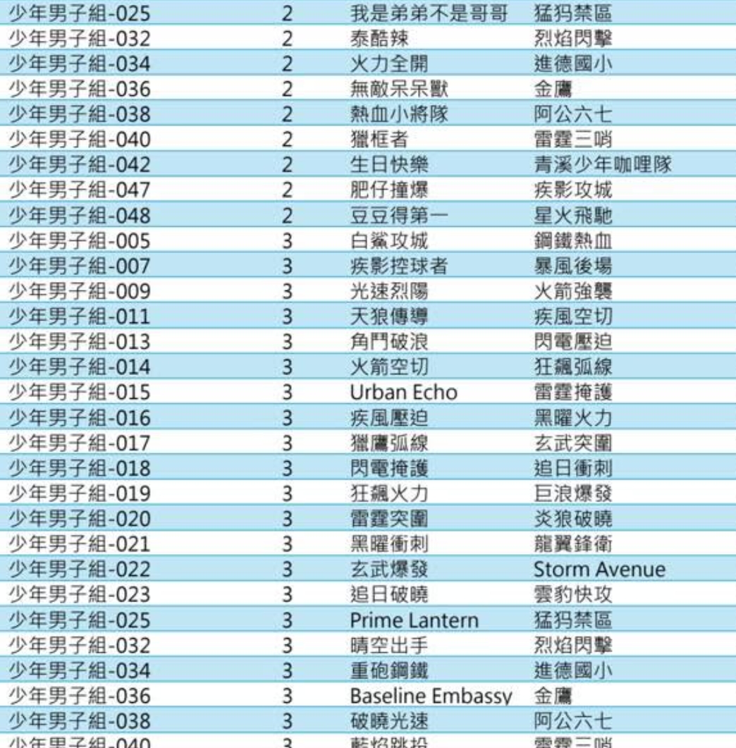 有大量「4字中二隊伍名稱」,遭批一看就是AI一鍵生成。(翻攝畫面)