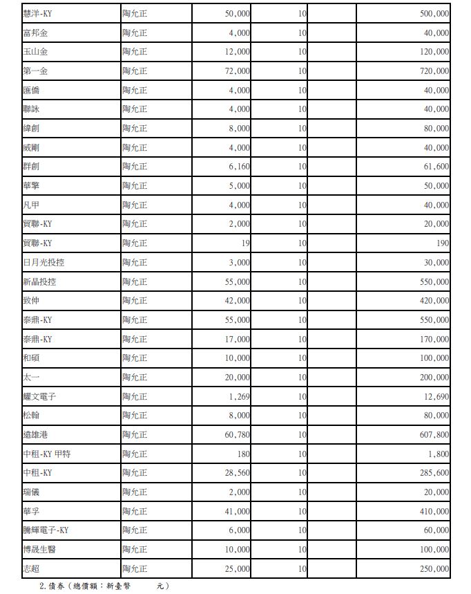 （翻攝自廉政專刊）