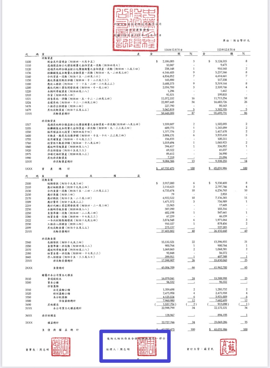 中工的「內部控制制度聲明書」與財務報告等文件,總經理欄均仍由前任總經理周志明簽章。(翻攝內部資訊觀測站網站)
