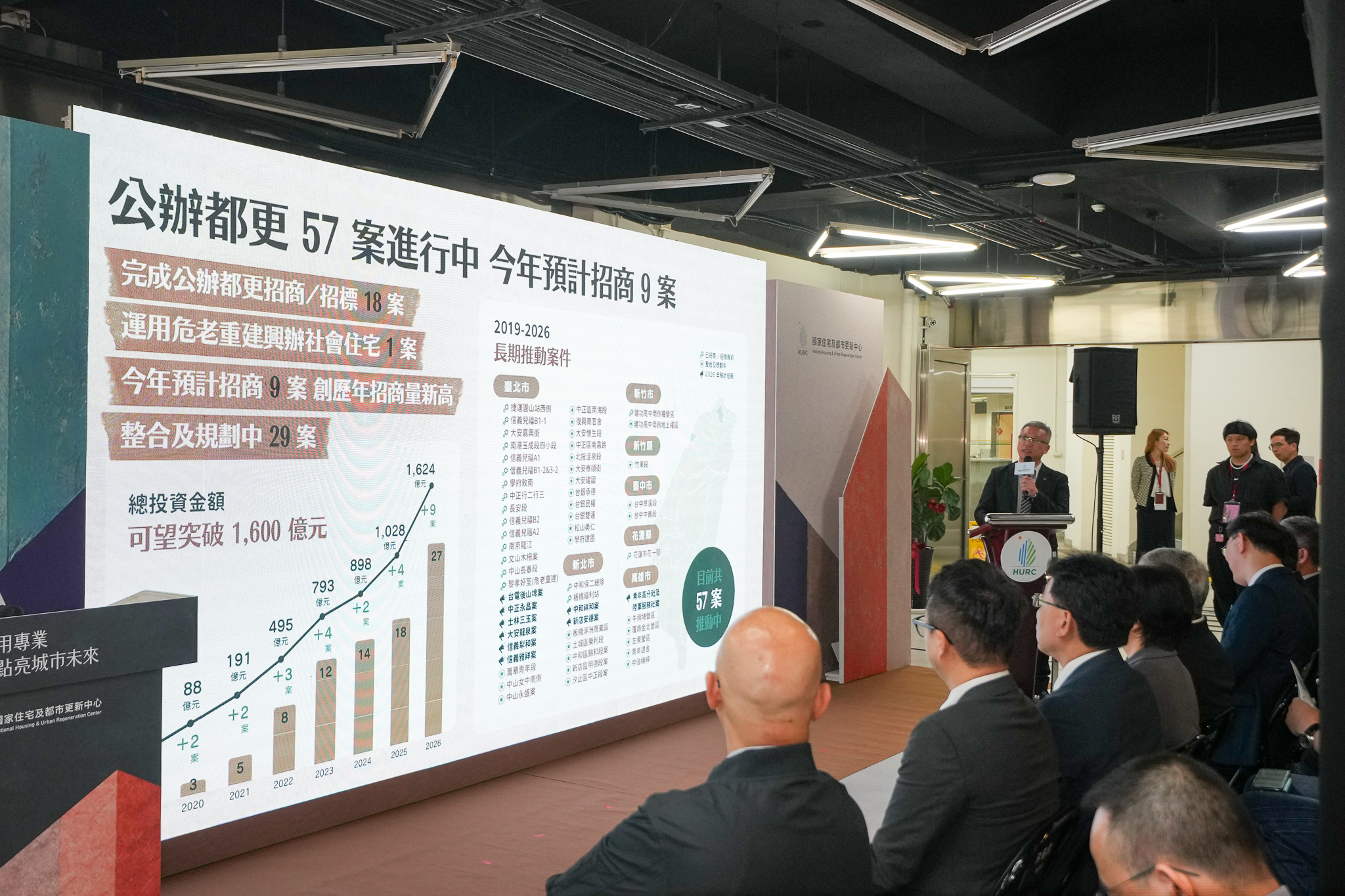 國家住都中心2026年預計招商9案公辦都更（國家住都中心提供)