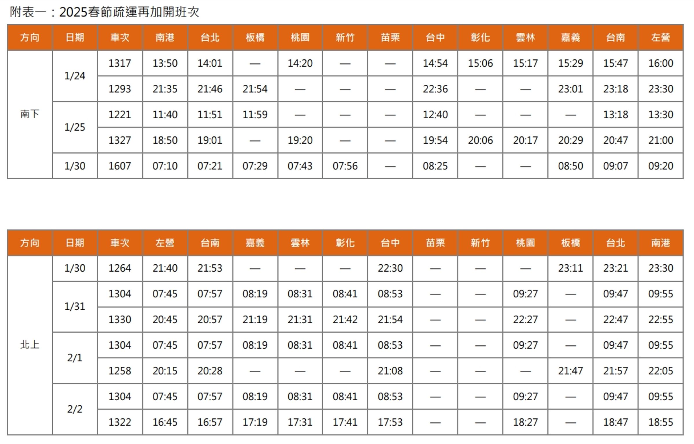 高鐵春節疏運再加開12班車。（高鐵提供）