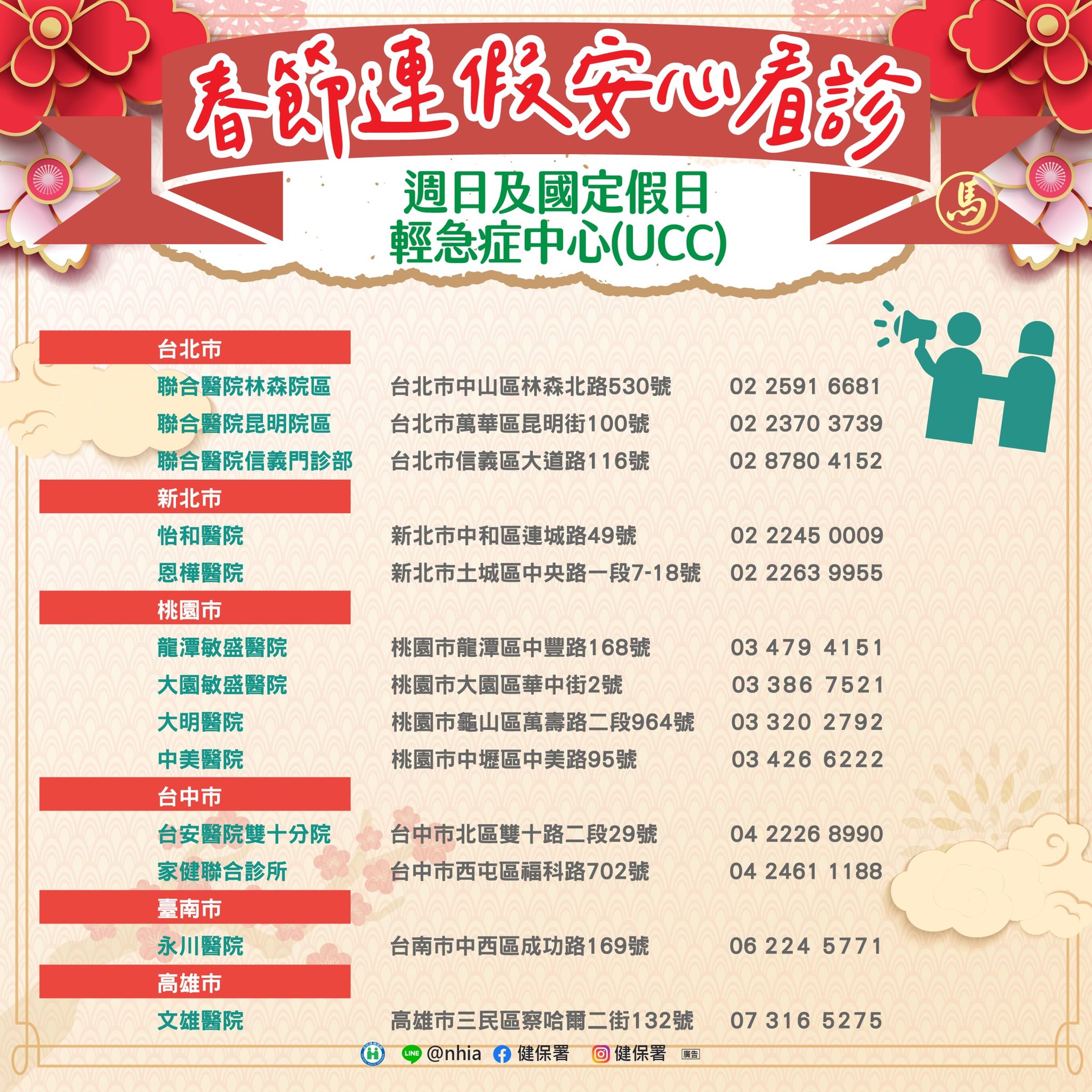 春節連假假日及國定假日輕急症中心(UCC)一覽。(健保署提供)