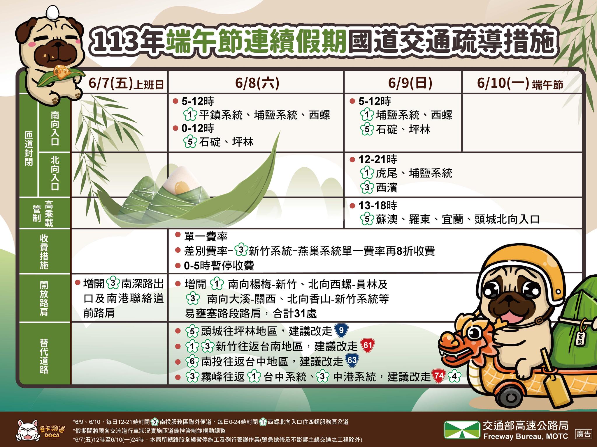 端午連續假期國道交通疏導措施。（高公局提供）