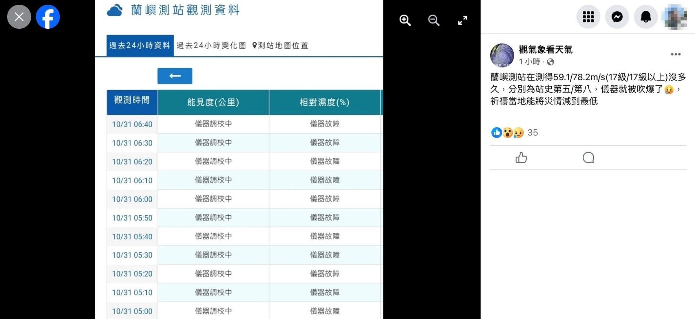 觀氣象看天氣透露,目前有測站儀器被吹爆陣亡。(翻攝自觀氣象看天氣臉書)