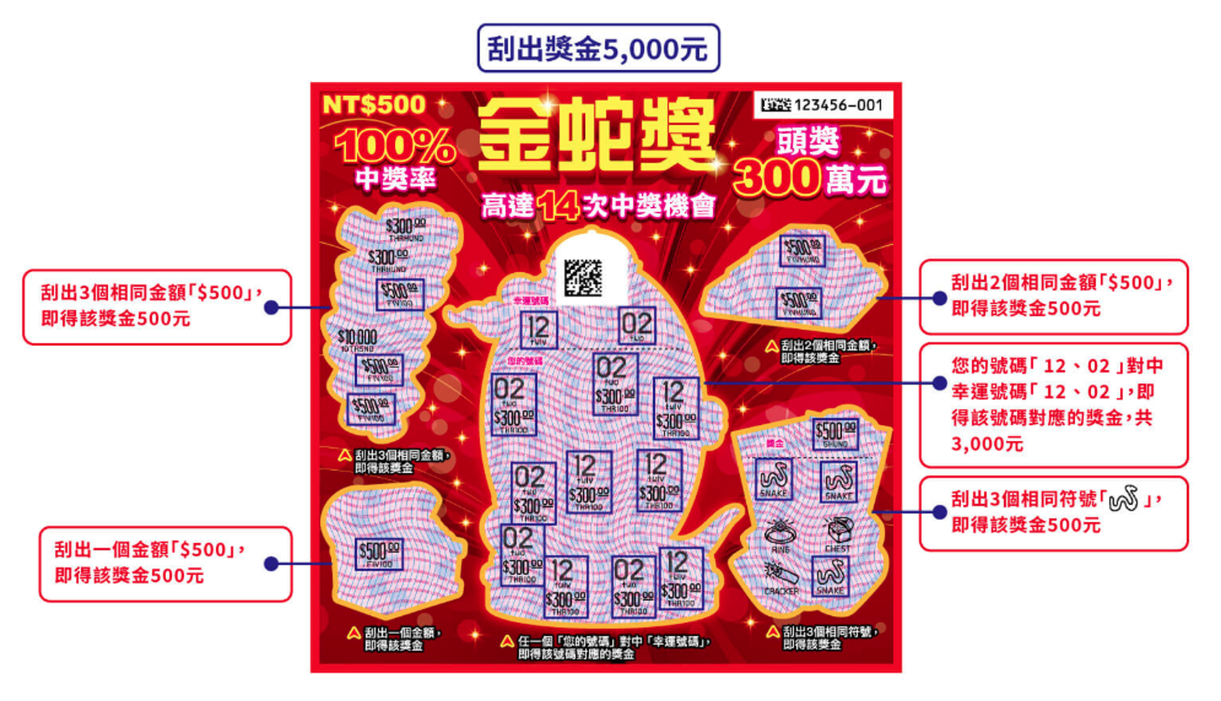 金蛇獎刮刮樂玩法。(翻攝自台彩官網)