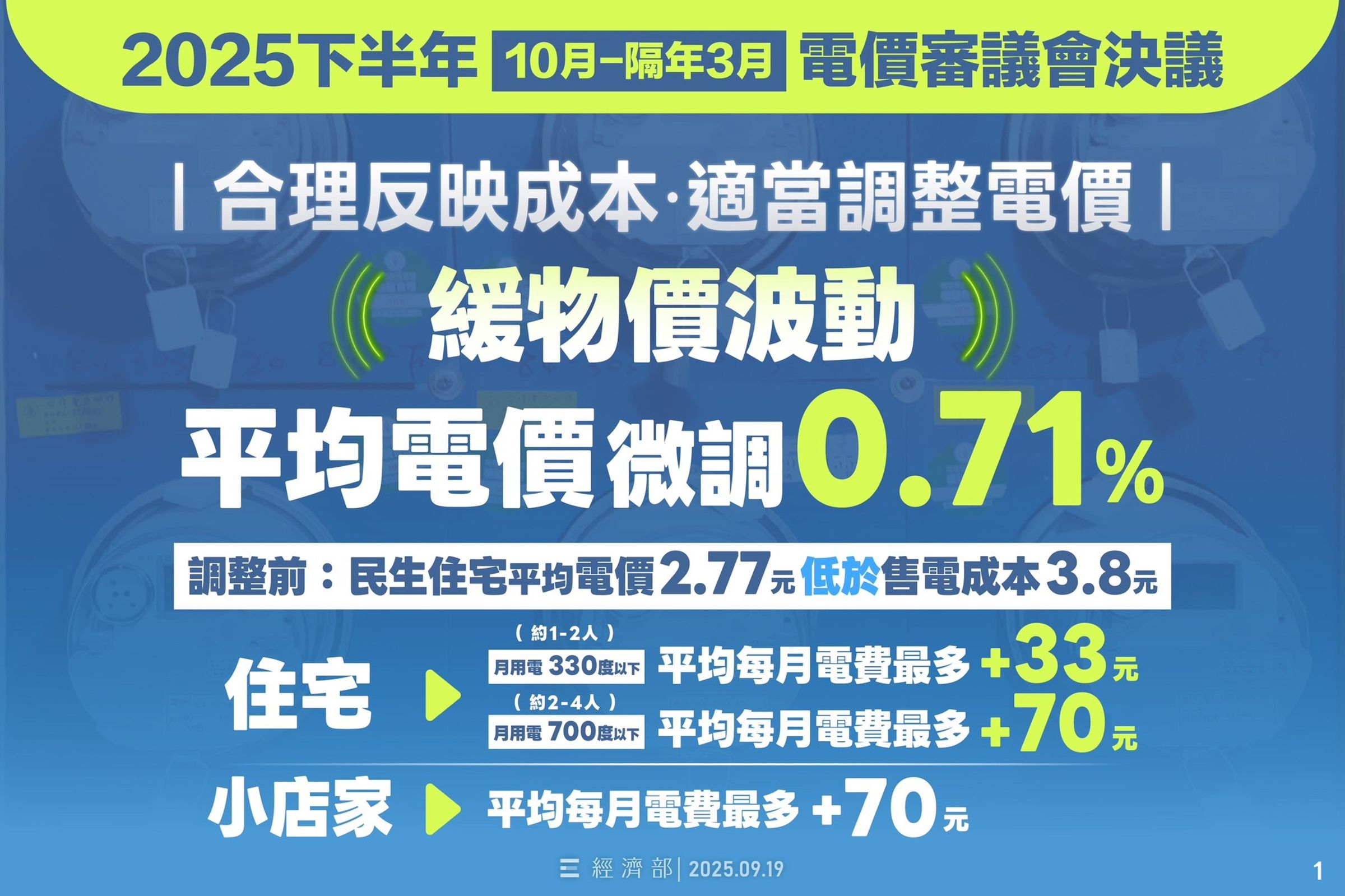 審議委員會拍板民生用電調漲，經濟部說明調整內容。（經濟部提供）