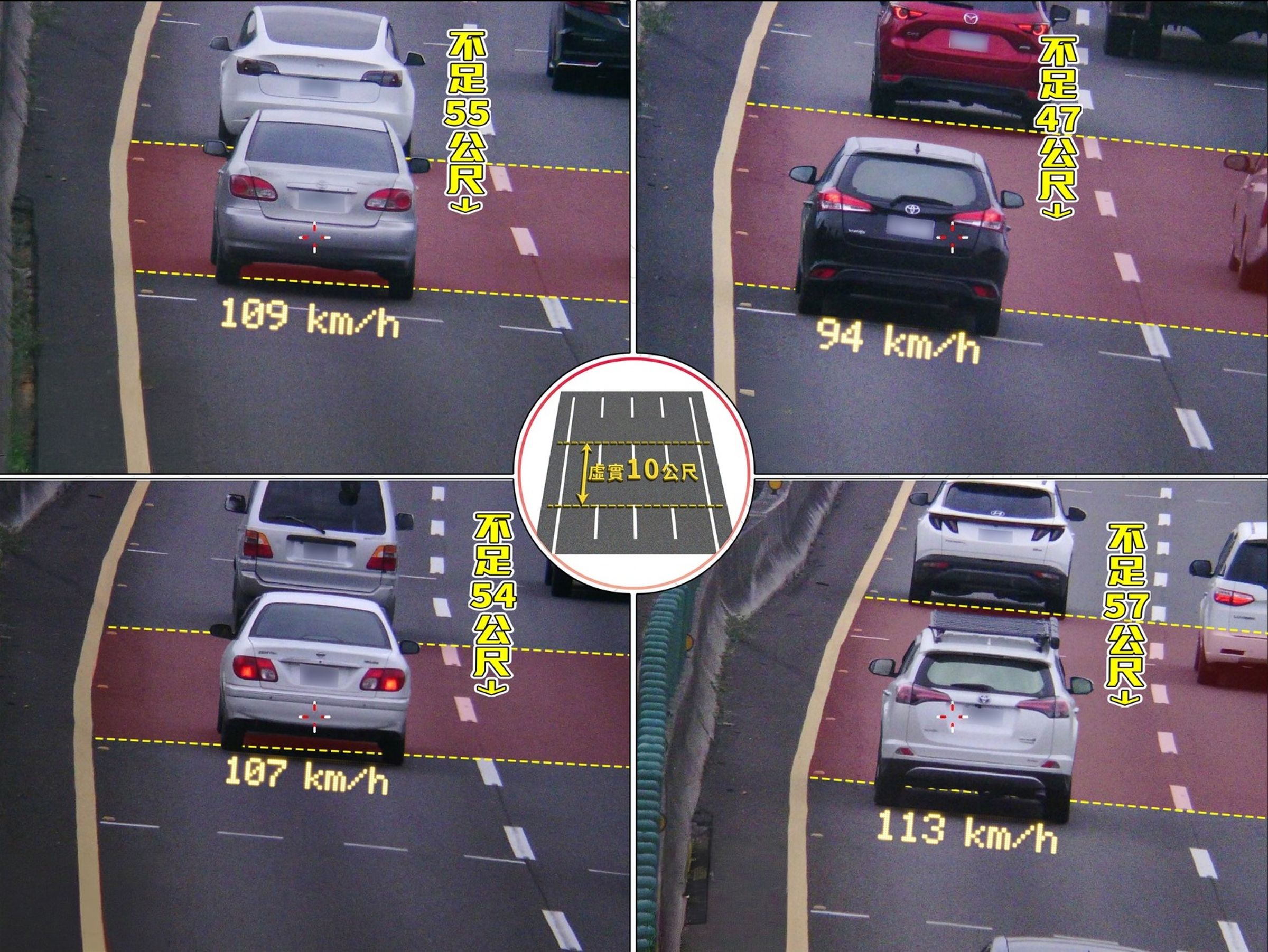 國道警察宣導「安全車距」,並秀出4張違規遭開罰的態樣,但網友發現右上角的車輛,行駛內線時速僅94公里,顯見前方有慢速車,質疑國道警搞錯重點。(翻攝「國道公路警察局」粉專)