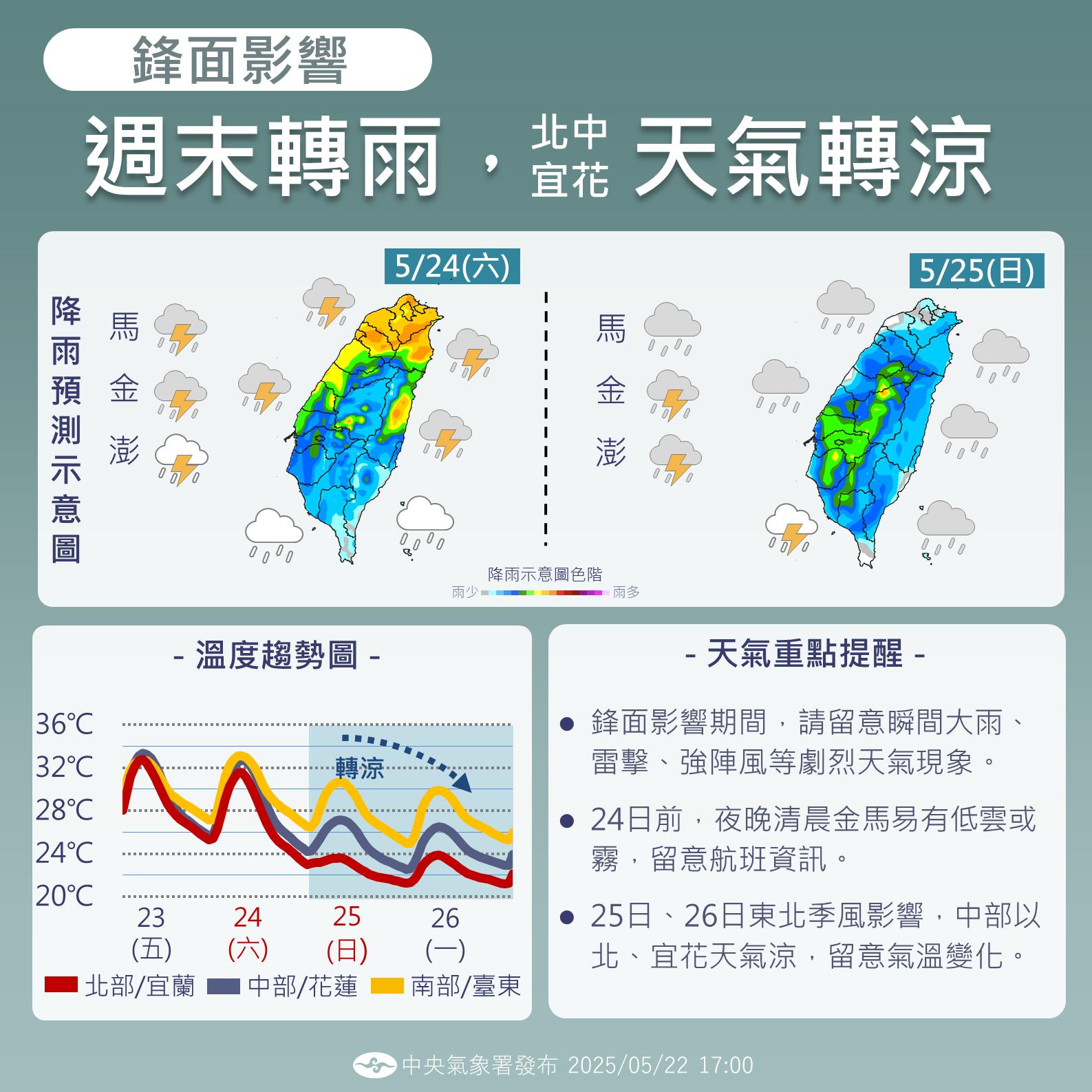 中央氣象署說明週末天氣（翻攝自臉書@報天氣-中央氣象署）