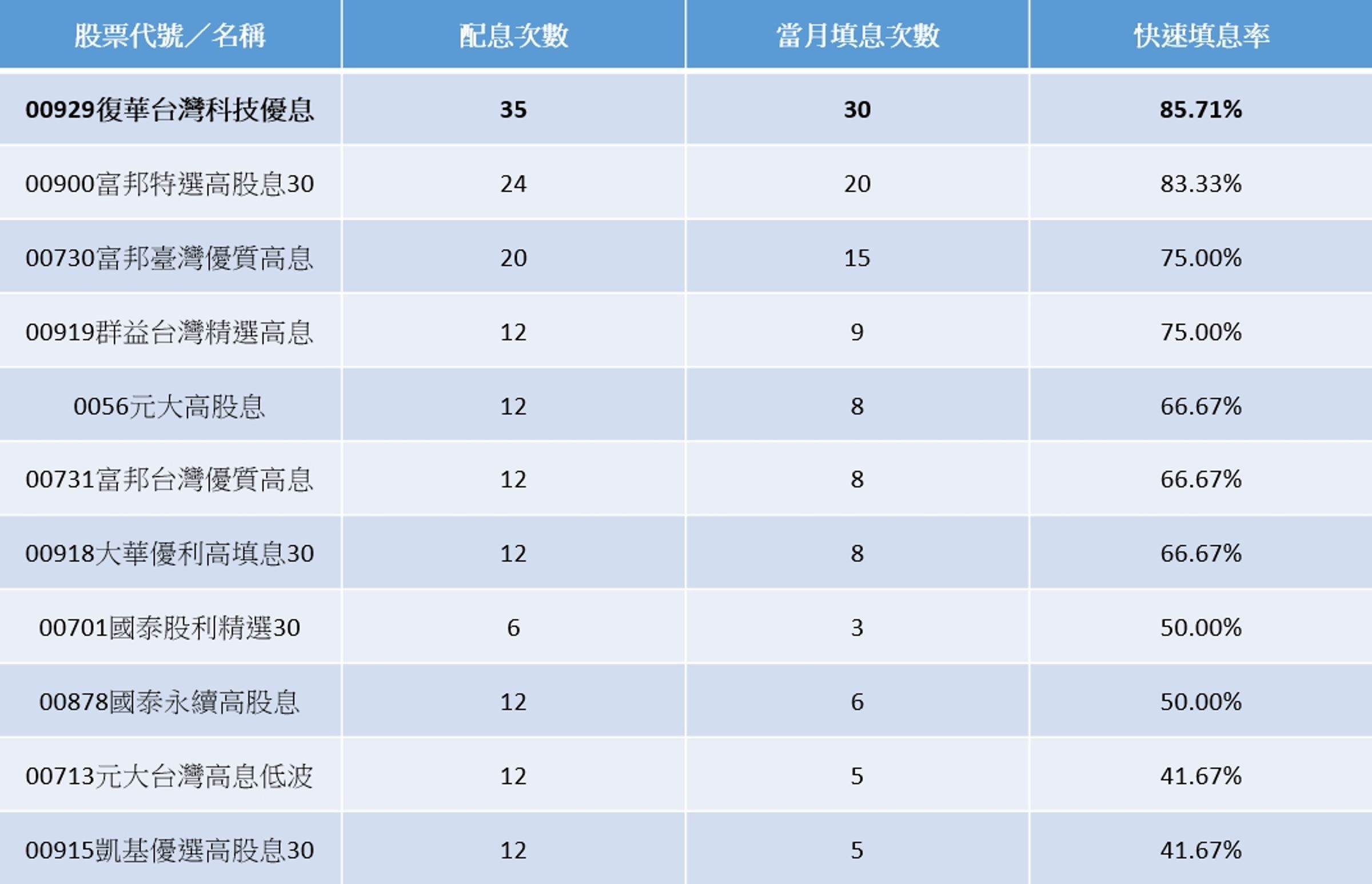資料來源：CMoney