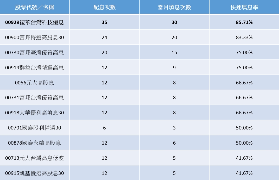 資料來源：CMoney