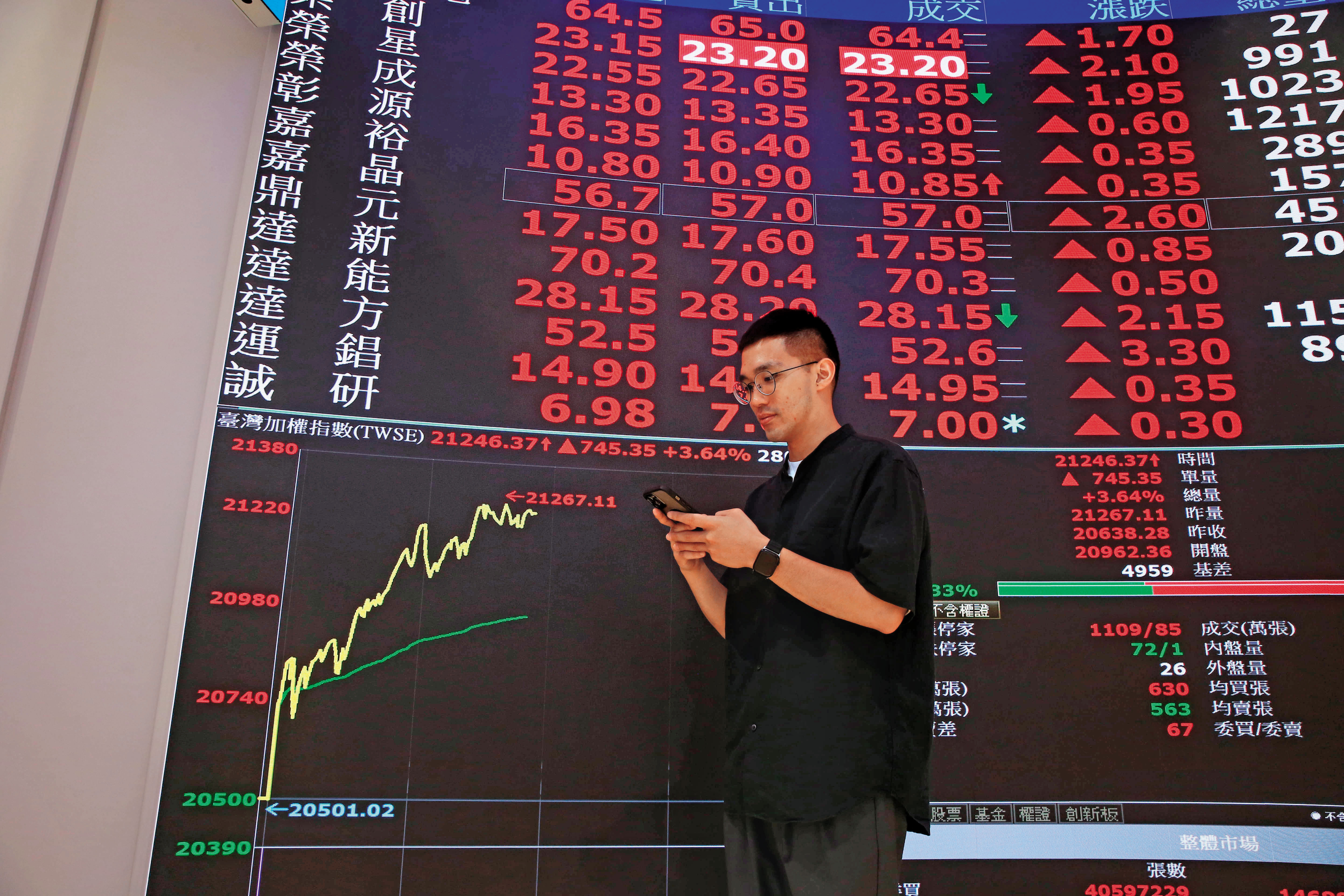 台股已經連續2年寫下上漲逾2成的好表現，面對2025年，投資人應做好波動恐加劇的變化。