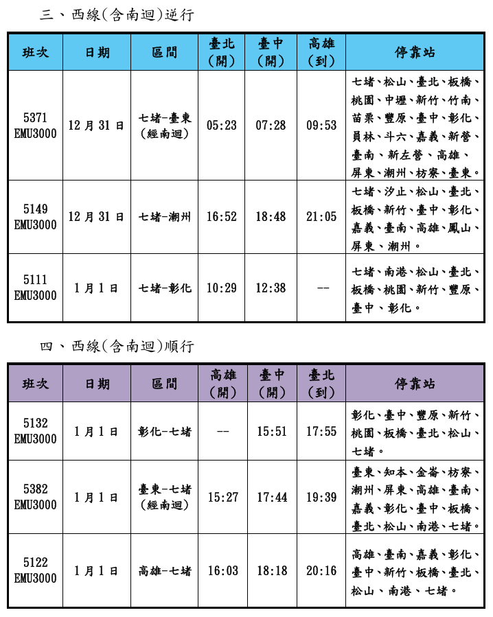 台鐵跨年、元旦將加開列車。(取自台鐵官網)