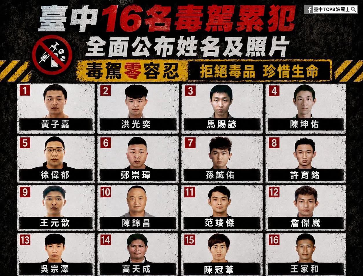 台中市警局公布16名台中地區毒駕累犯的姓名與正臉照片。（取自臉書「臺中TCPB波麗士﻿」）