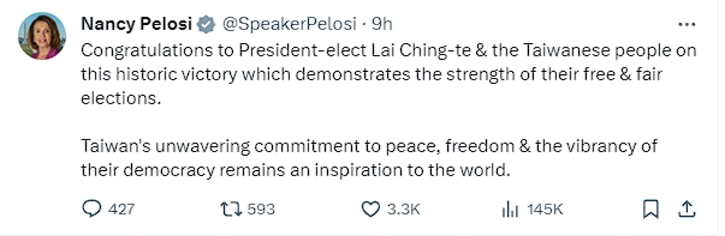 曾來台訪問的裴洛西向台灣選舉發文道賀。(翻攝自X)