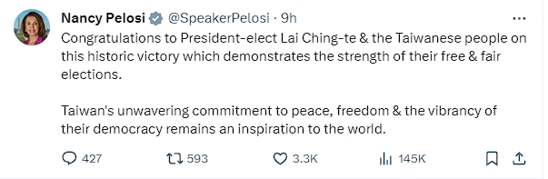 曾來台訪問的裴洛西向台灣選舉發文道賀。(翻攝自X)