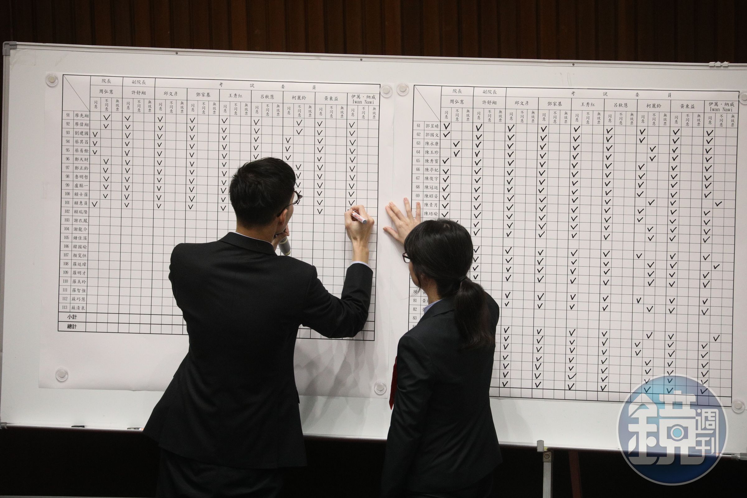 立法院今針對考試院人事同意權案進行投票。