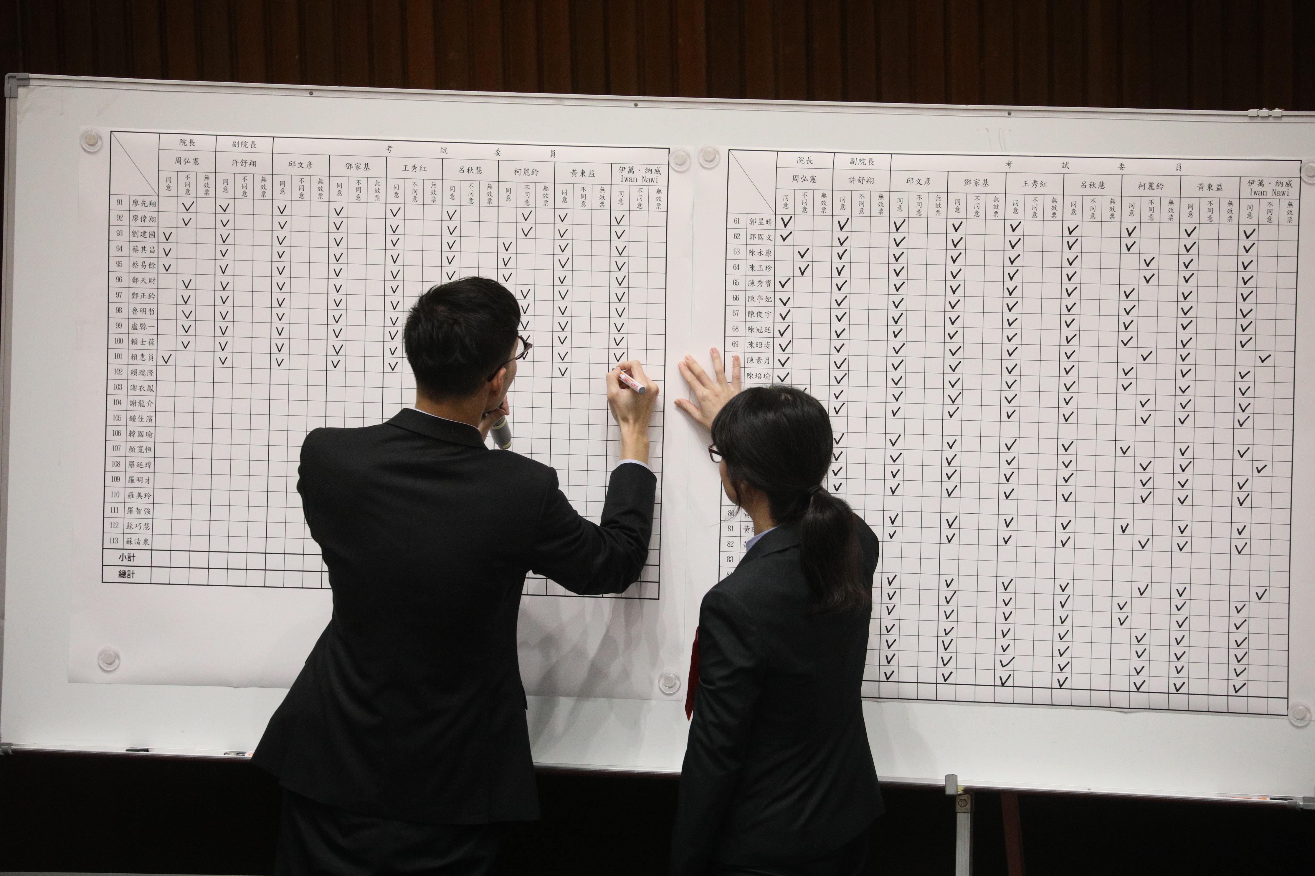 立法院今針對考試院人事同意權案進行投票。