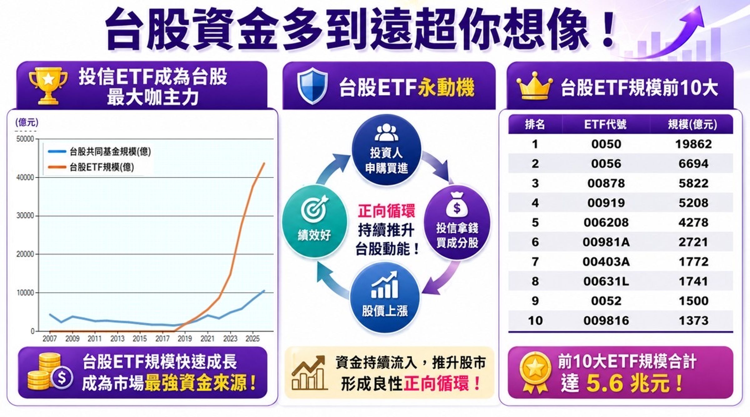 資料來源:股市全威陳威良