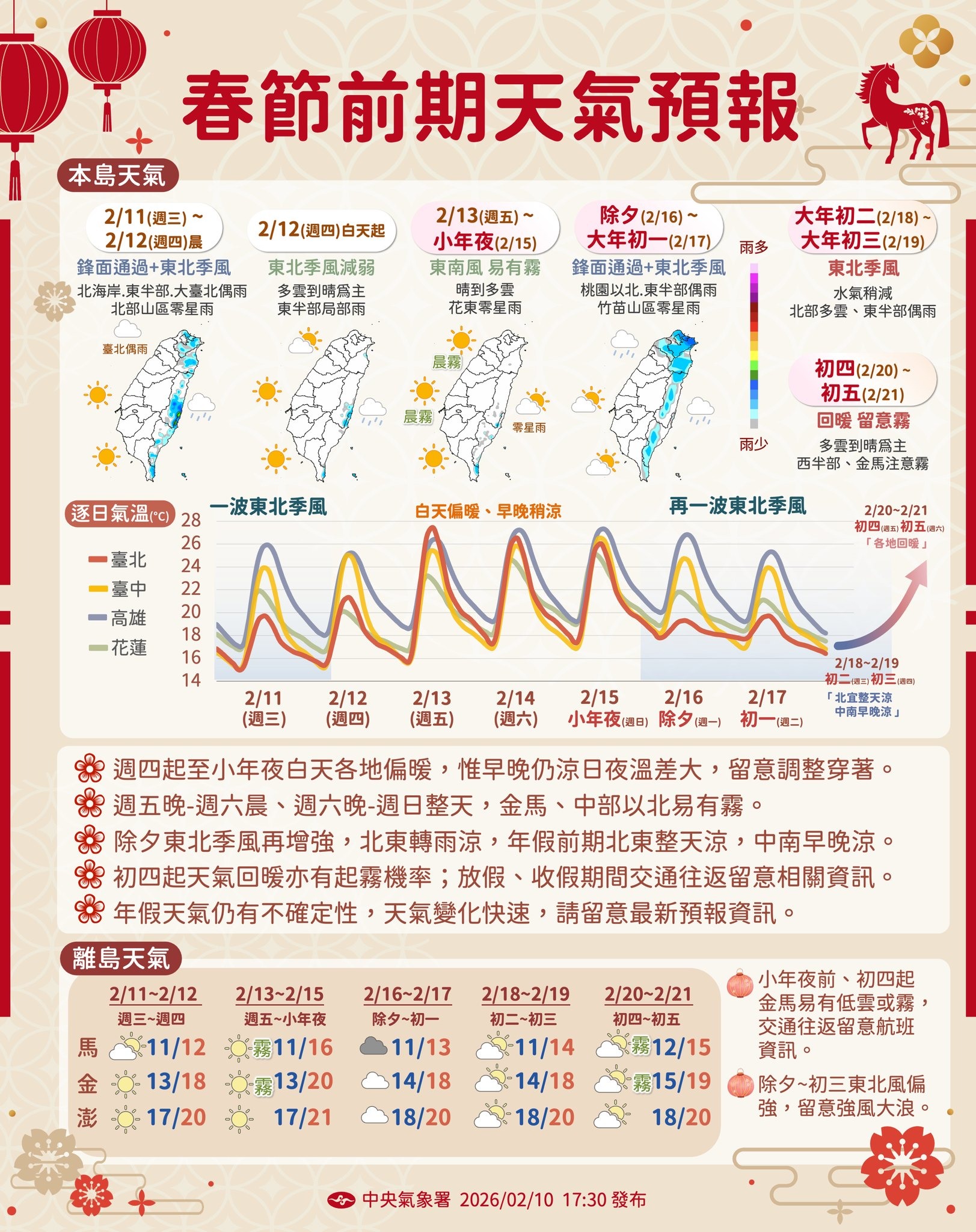 春節前天氣預報。(中央氣象署提供)