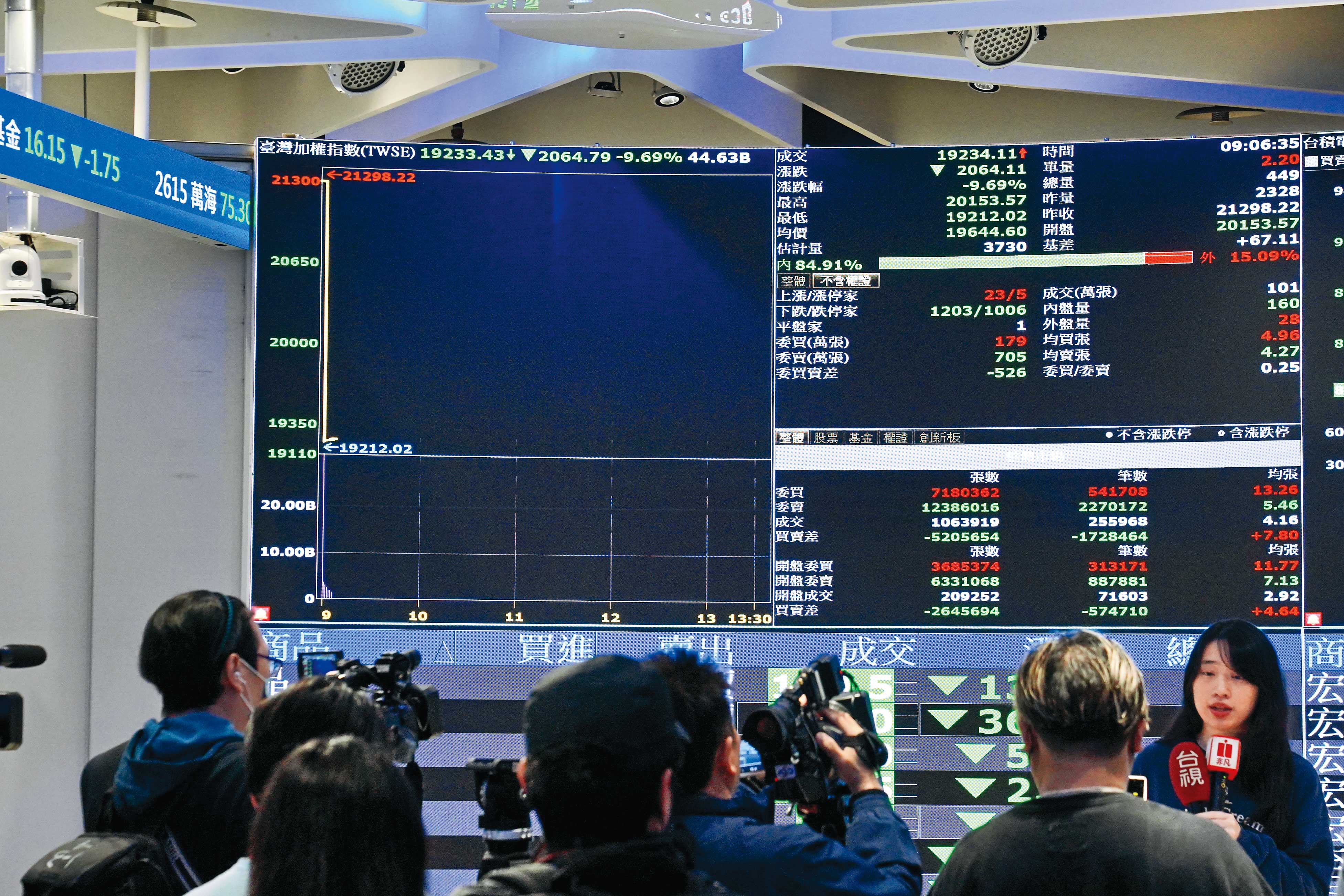 台股今（23日）開盤勁揚。（本刊資料照）