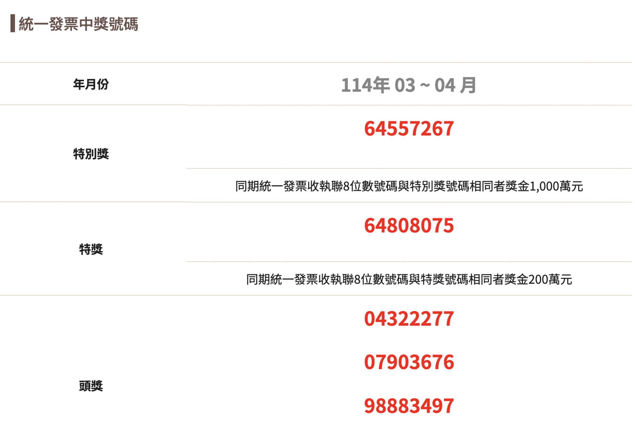 3、4月期的統一發票中獎號碼正式公布。（翻攝自財政部官網）