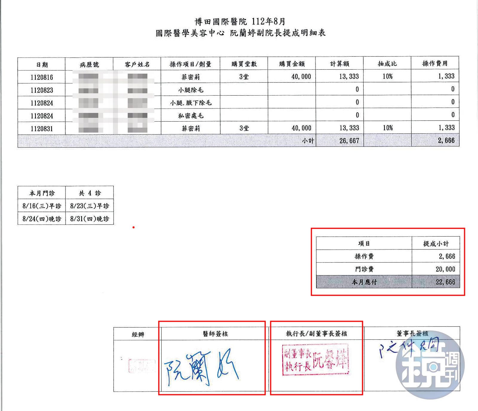 阮馨嬅指出,堂姊阮蘭婷領他們的薪水跟獎金,只是醫院的掛名負責人。