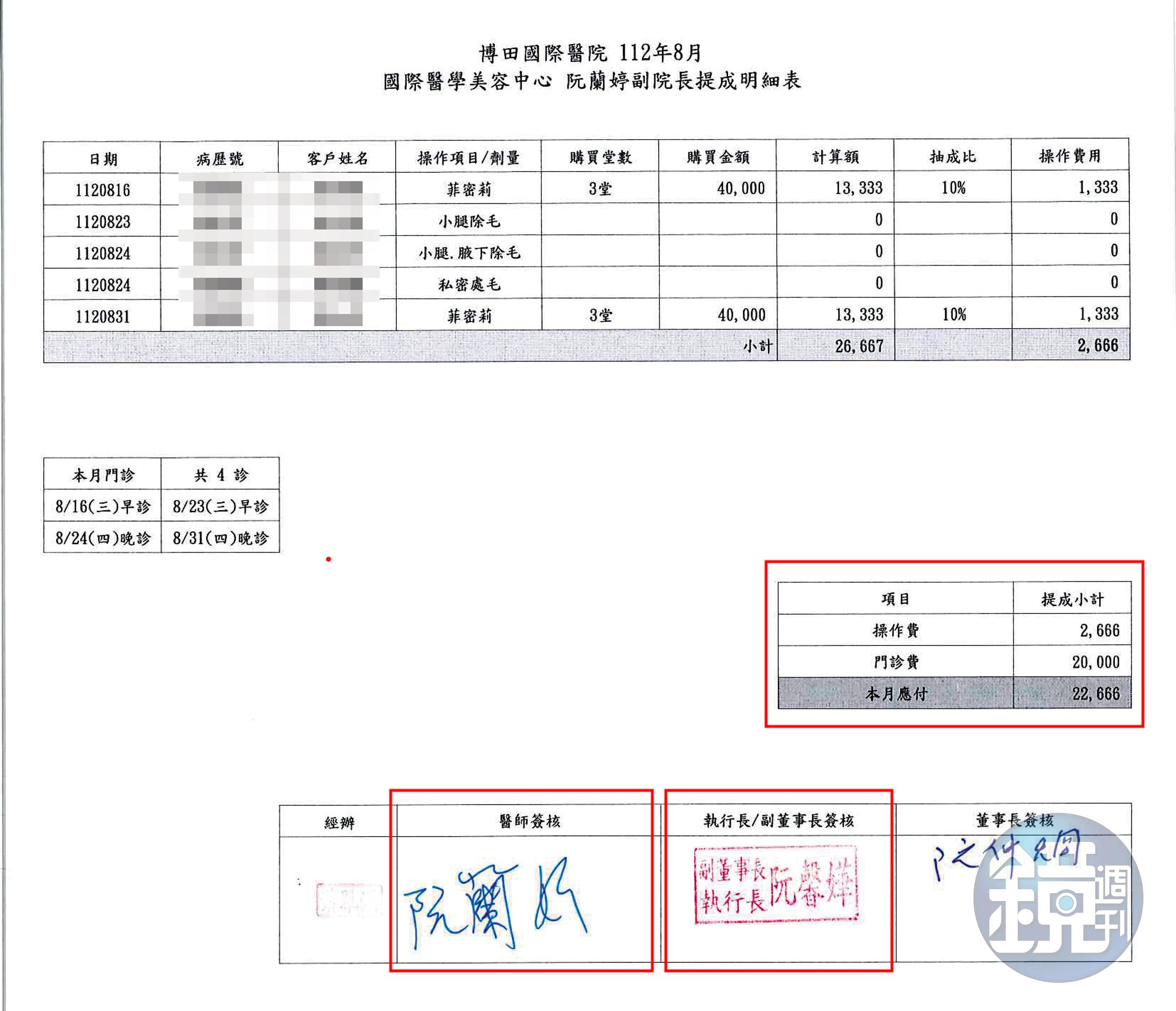 阮馨嬅指出，堂姊阮蘭婷領他們的薪水跟獎金，只是醫院的掛名負責人。
