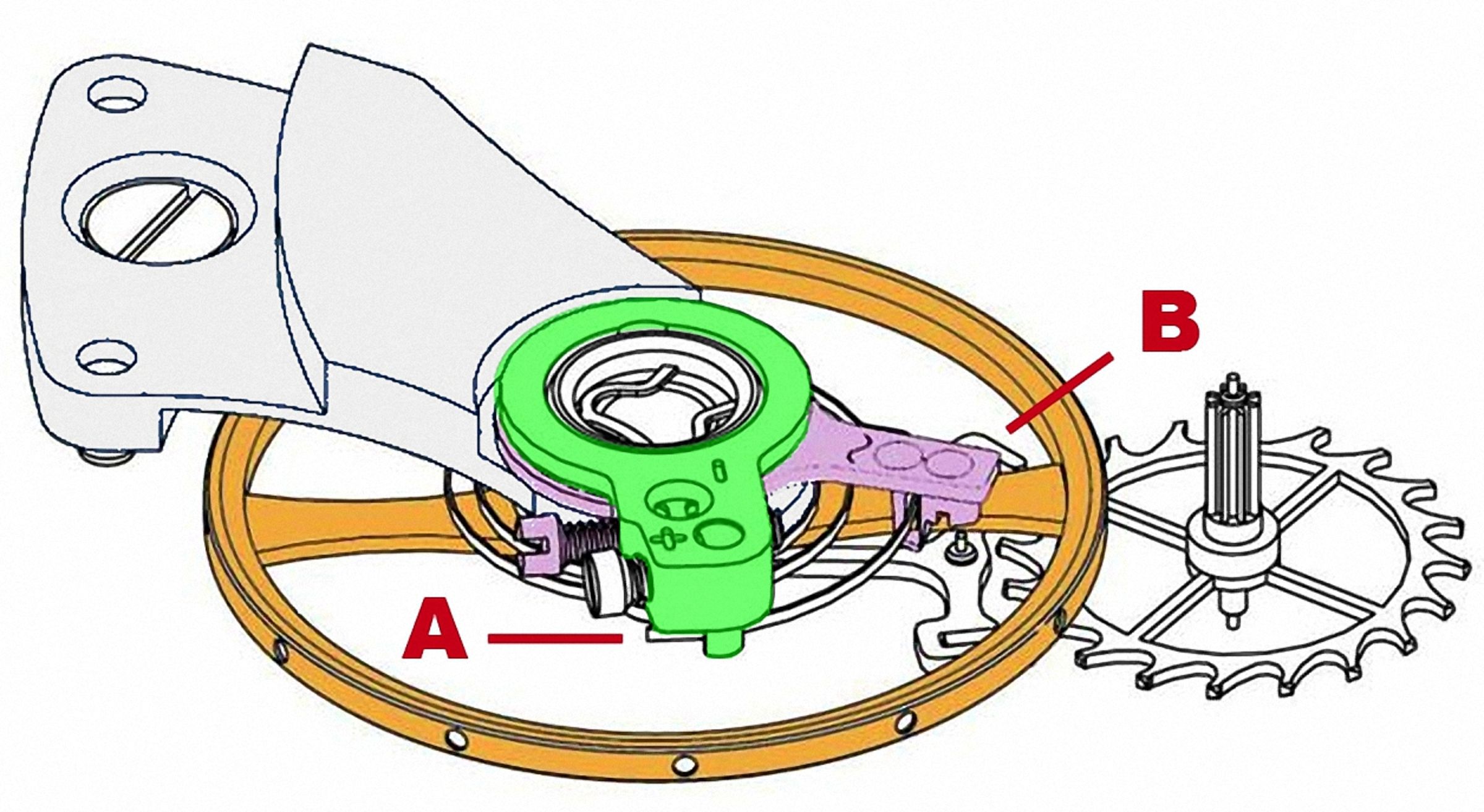 Pin Regulator 的運作基礎其實非常直覺:藉由兩根金屬夾針夾住游絲外段,來決定它的「有效長度」,進而影響擺輪的震盪頻率。A為游絲夾頭,B為游絲夾針,AB間的游絲距離則為「無效長度」。