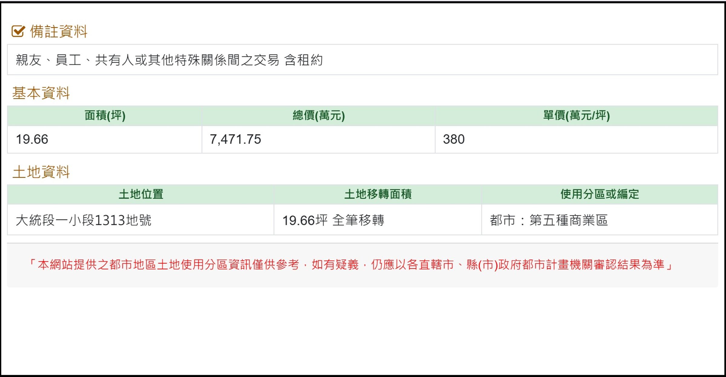 根據最新實價登錄顯示，已拆除的高雄大統百貨，今年一月已有土地成交紀錄，換算單價高達380萬元。（翻攝自內政部實價登錄官網）