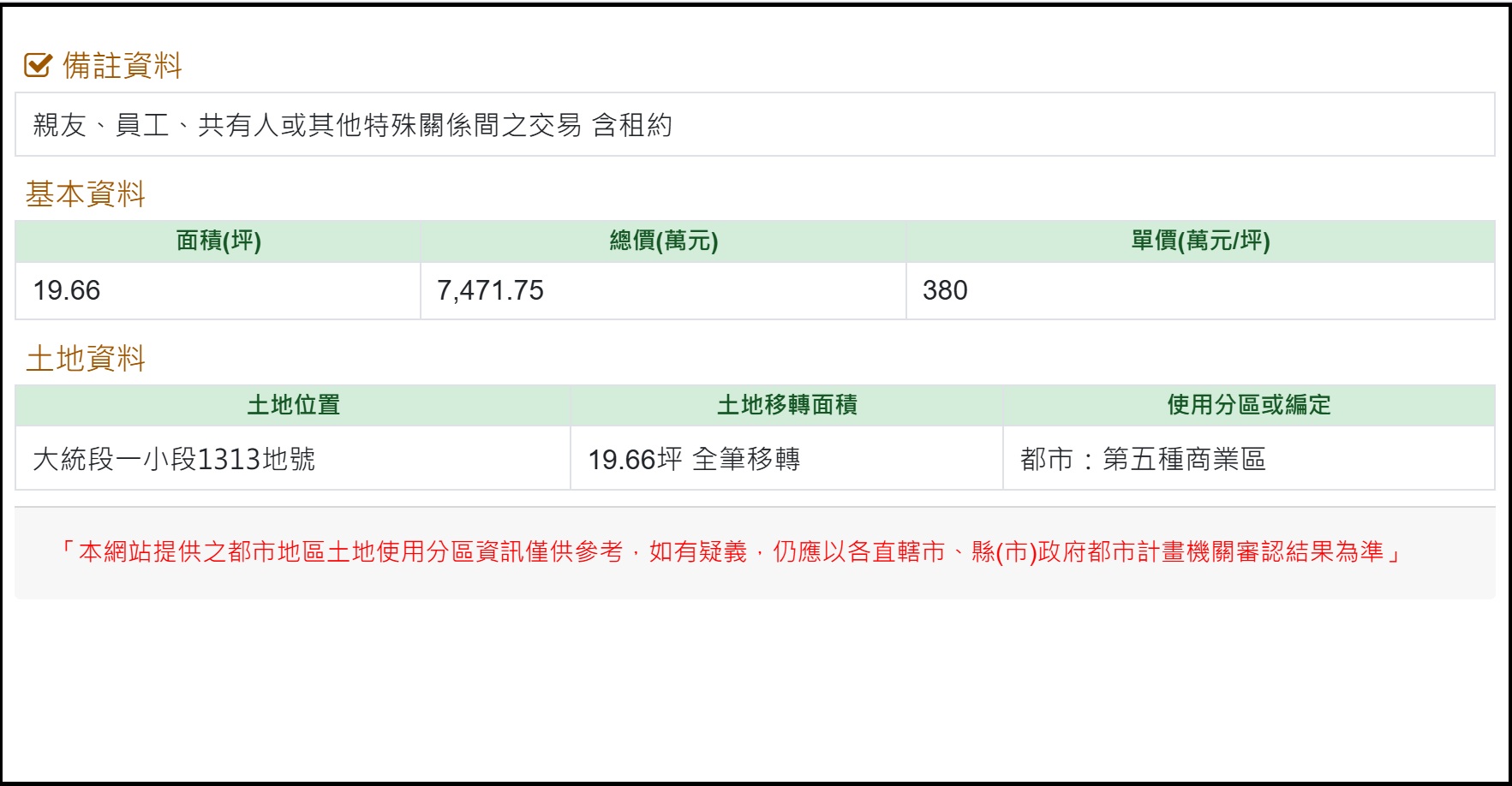 根據最新實價登錄顯示,已拆除的高雄大統百貨,今年一月已有土地成交紀錄,換算單價高達380萬元。(翻攝自內政部實價登錄官網)