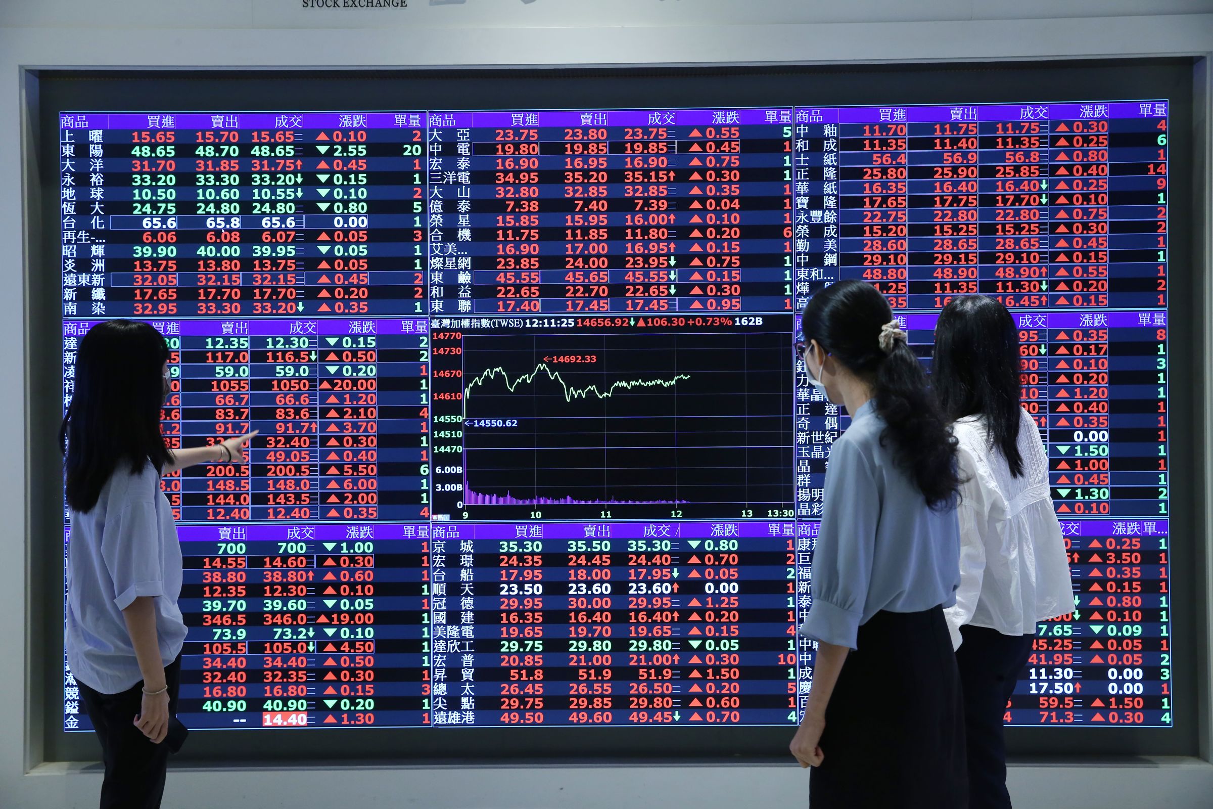 主動式ETF靈活調整、汰弱留強的特性，在全球股市頻創新高，市場不確定性跟著攀升的市況下，獲利表現獲投資人肯定與青睞。（此圖為示意非當事人，來源：鏡週刊資料庫）
