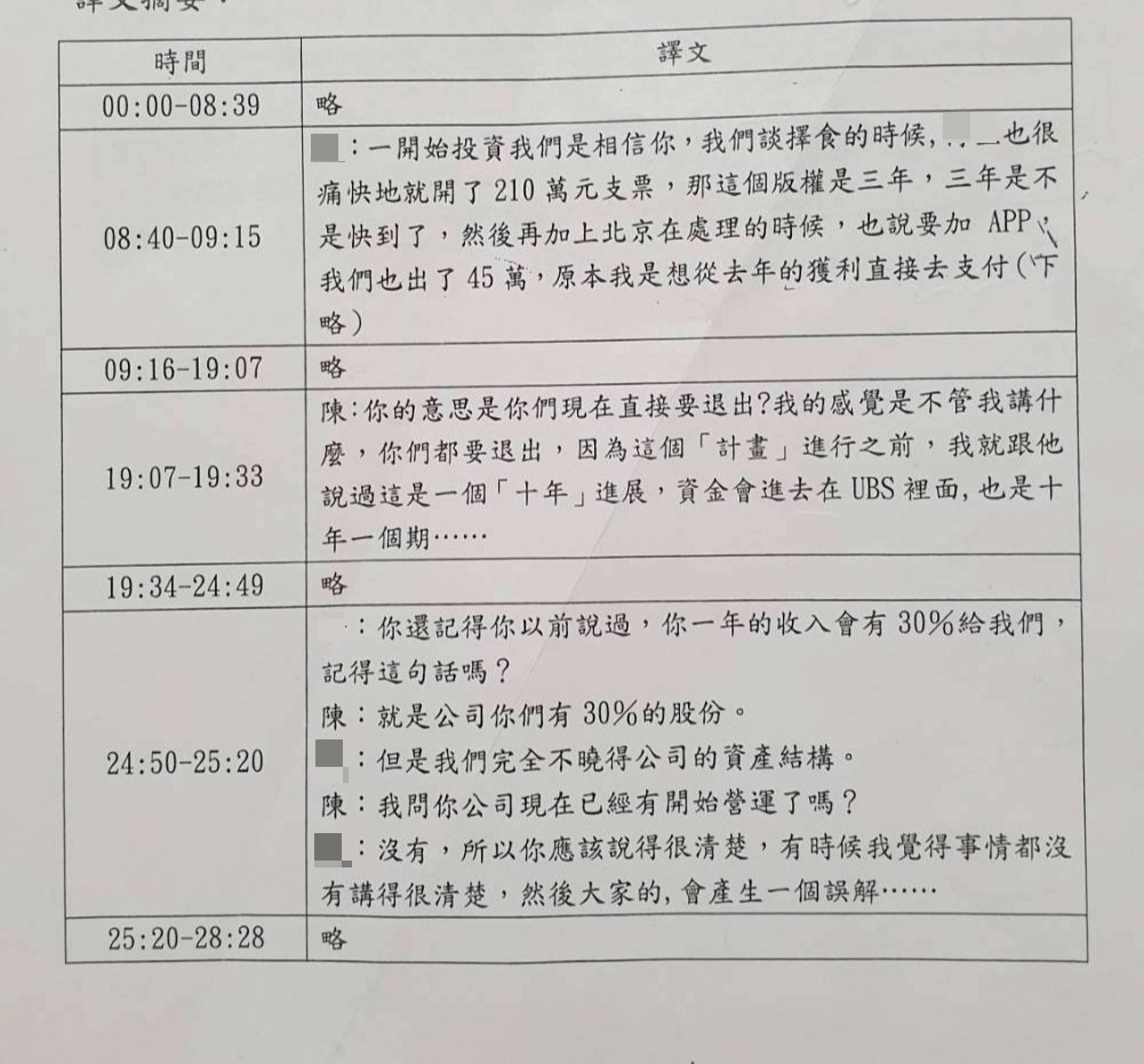 投訴人出示對話譯文,證明陳、蘇2人以合作投資為藉口吸金。(讀者提供)