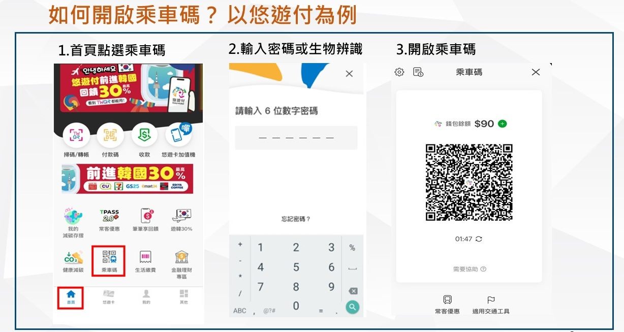 以悠遊付為例,點選乘車碼就會有QR CODE出現。(台北市公共運輸處提供)