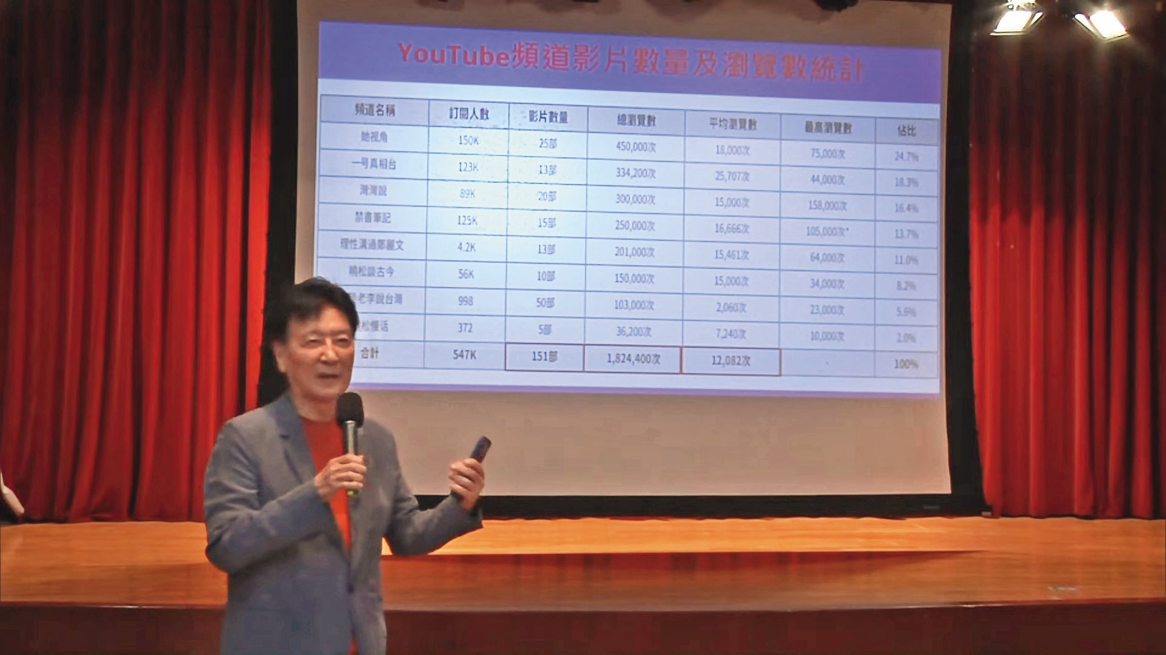黨魁改選趙少康驚爆中共介選，透過AI虛擬主播進行反輔選與認知作戰。（鏡新聞提供）