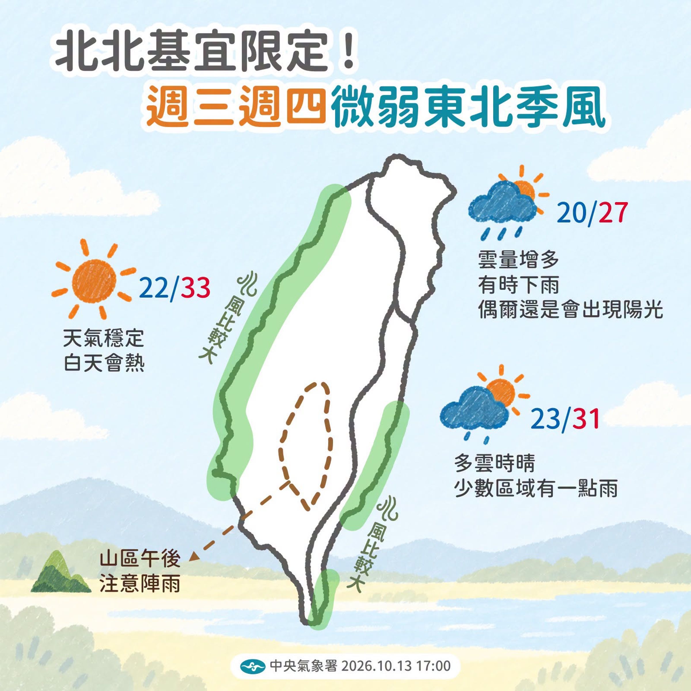 微弱東北季風南下。(翻攝自臉書@報天氣─中央氣象署)
