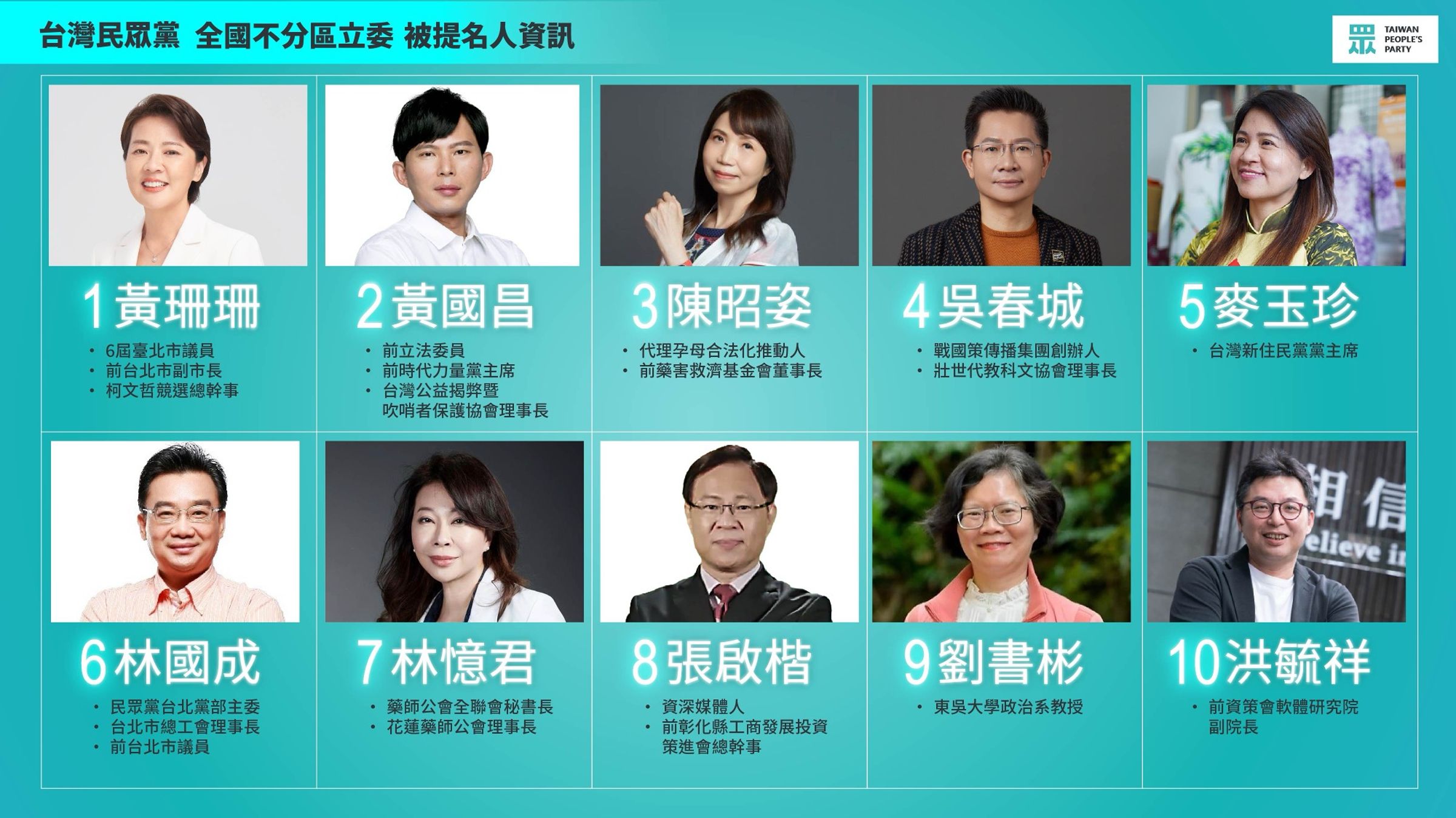 民眾黨今(22日)公布不分區立委提名完整名單。(民眾黨提供)