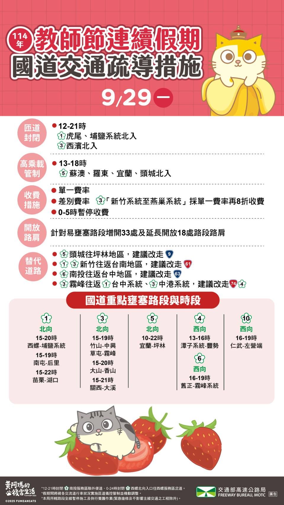 教師節連假收假日國道疏導措施。（高公局提供）
