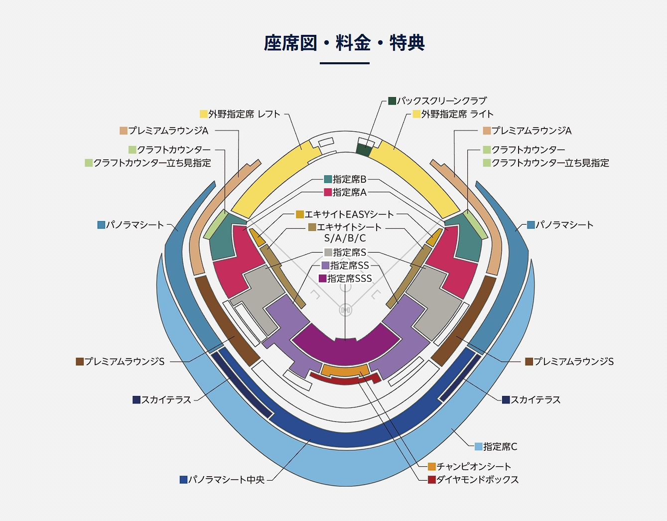東京巨蛋公布明年MLB海外開幕戰的日期與票價。（翻攝自東京巨蛋官網）