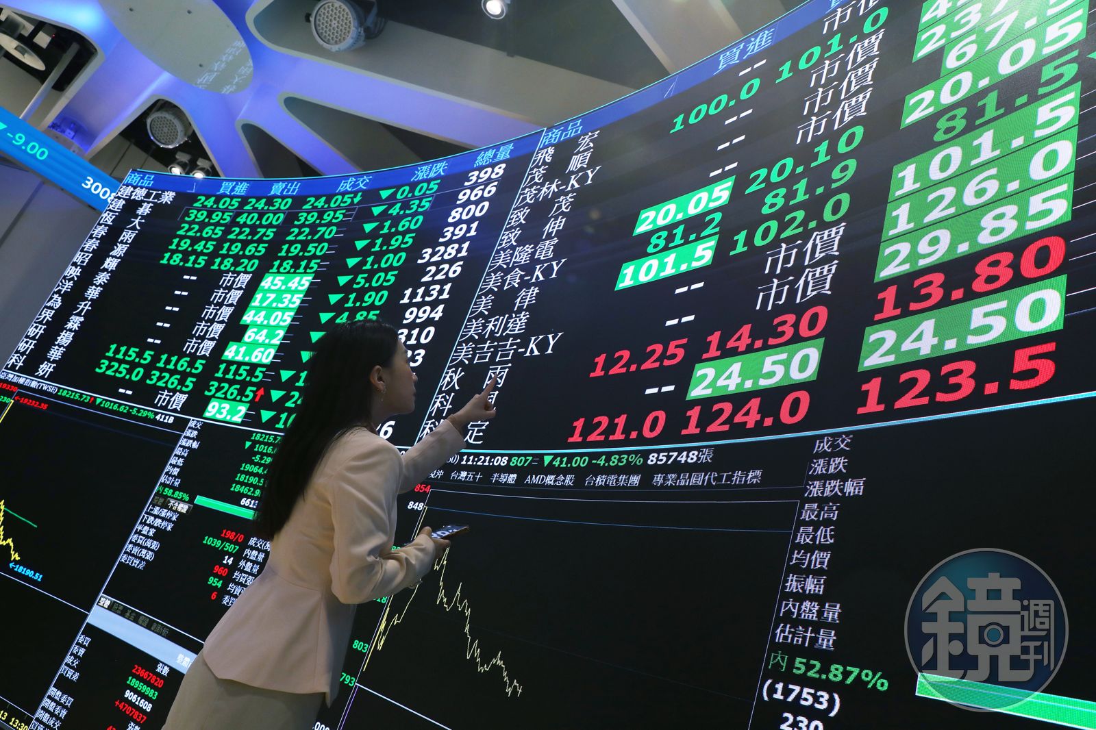 戰事升溫台股爆量殺逾700點 專家：跌破這條線才危險