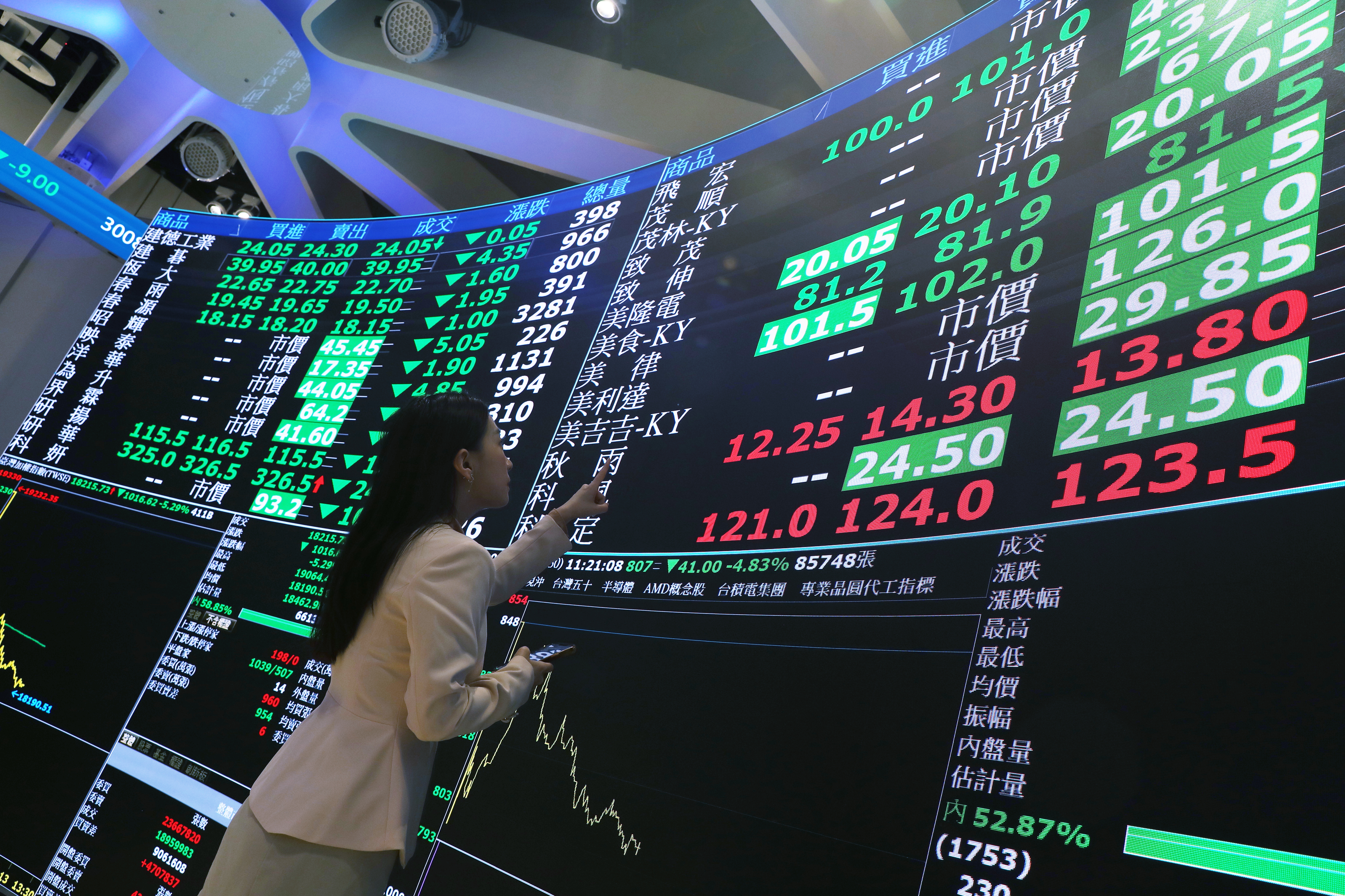 戰事升溫台股爆量殺逾700點，專家：跌破這條線才危險。（示意圖；本刊資料照）