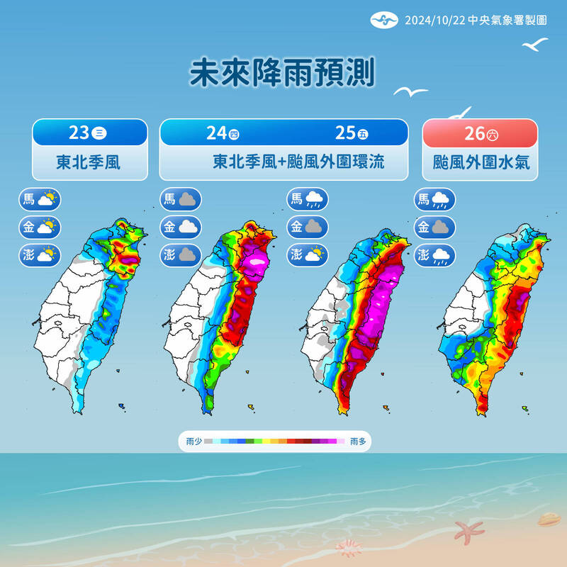 中央氣象署說明本週天氣狀況。（中央氣象署提供）
